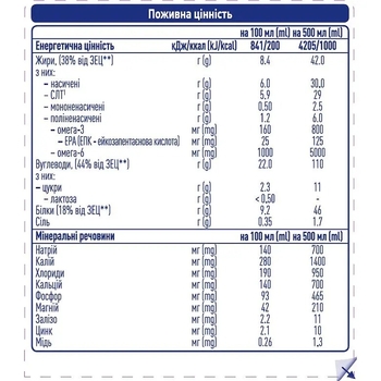 Энтеральное питание Peptamen 2.0, для взрослых, 500 мл (12467001) - Pampik - 3