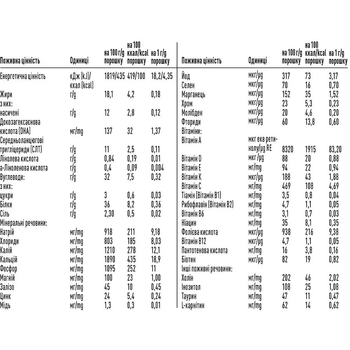Обогатитель грудного молока Nestle PreNAN для поддержания роста недоношенных и детей, рожденных с низкой массой тела, с рождения, 72 x 1 г - Pampik - 3