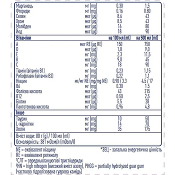 Энтеральное питание Peptamen HN PHGG, для взрослых, 500 мл (12477664) - Pampik - 4