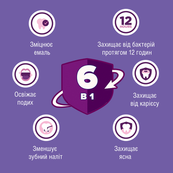 Ополіскувач для порожнини рота Listerine Total Care, 250 мл - Pampik - 4