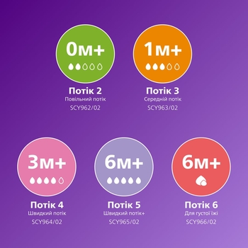 Пляшечка для годування Philips Avent Natural Природний потік, 125 мл (SCY900/01) - Pampik - 2