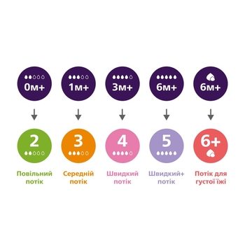 Набір для новонароджених Philips Avent Natural Природний Потік Пляшечка 125 мл + Пустушка Ultra Air 0-6 міс. (SCD837/10) - Pampik - 11