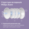 Лактаційні вкладиші Philips Avent, 60 шт. (SCF254/61) - Pampik - 9