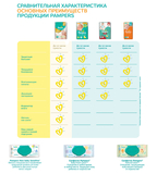 Підгузки Pampers Active Baby-Dry 3 (5-9 кг), 82 шт. - Pampik - 11