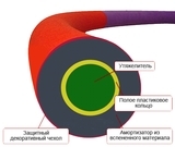 Масажний обруч OnhillSport Здоров'я, 90 см, 2 кг (ON-0104) - Pampik - 3