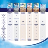 Тришаровий туалетний папір Zewa Deluxe, білий, 8 рулонів - Pampik - 7