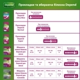 Урологічні прокладки Depend Ultra Mini Liner, 12 шт. - Pampik - 11