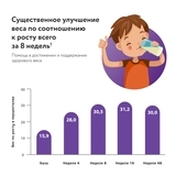 Дитяче харчування PediaSure малоїжки зі смаком шоколаду, 200 мл - Pampik - 11