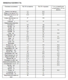 Суха молочна суміш Ненні 3, 400 г - Pampik - 4