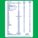 Суха молочна суміш NAN Optipro 2 Кисломолочна, 400 г - Pampik - 8