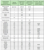 Молочна каша Bebi Premium гречана, 200 г - Pampik - 2