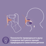 Молокоотсос Philips Avent Natural Motion ручной (SCF430/13) - Pampik - 3