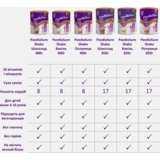 Суха молочна суміш Paediasure Shake Полуниця, 400 г - Pampik - 5