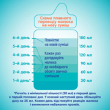 Сухая молочная смесь NAN Optipro 1, для детей с рождения, 800 г - Pampik - 7