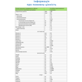 Суха молочна суміш Nannycare 2 з пребіотиками, 900 г - Pampik - 2