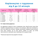 Суха молочна суміш Nannycare 1 з пребіотиками, 900 г - Pampik - 3