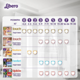 Підгузки на липучках Libero Comfort 3 (5-9 кг), 84 шт. - Pampik - 10