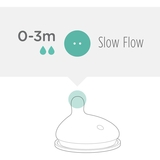 Змінні насадки Olababy для GentleBottle повільний потік, 2 шт. (82001) - Pampik - 4