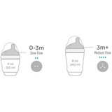 Набір дитячих антиколікових пляшечок Olababy GentleBottle бірюзовий (98002) - Pampik - 4