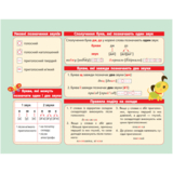Картонка-подсказка Зірка Алфавит Украинский язык 1-2 класс 20х15 см - Pampik - 2