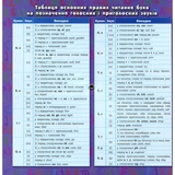 Учебная тетрадь Мандрівець Быстрый английский. Грамматика, часть 2 (9789669441249) - Pampik - 2
