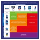 Засіб для очищення посудомийних машин Finish Dishwasher Cleaner, 3 шт. - Pampik - 3