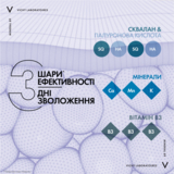 Насичений крем для сухої шкіри Vichy Mineral 89 Rich 72H Moisture Boosting Cream, 50 мл - Pampik - 5