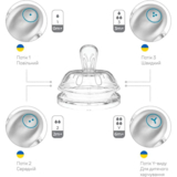 Пляшка для годування Nuvita Mimic Cool, антиколікова, 330 мл, блакитний (NV6052SKY) - Pampik - 6