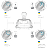 Соска силіконова Nuvita 3+, повільний потік (NV6062) - Pampik - 6