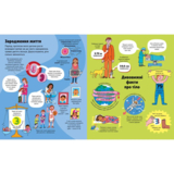 Велика книга про тіло - Мінна Лейсі (9786177688098) - Pampik - 2