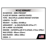 Конструктор Cobi РСЗВ Himars M142 (UA/PL/US), 604 детали (COBI-2626) - Pampik - 13