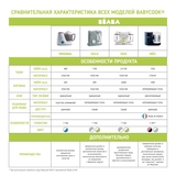 Пароварка-блендер Beaba Babycook Neo Night, білий з сірим (912773) - Pampik - 17