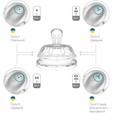 Пляшечка для годування Nuvita Mimic Cool, антиколікова, 150 мл, блакитний (NV6012SKY) - Pampik - 4