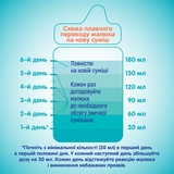 Суха молочна суміш NAN Optipro 3 з 5 олігосахаридами та L. Reuteri, для дітей від 12 місяців, 1.6 кг (2 шт. по 800 г) - Pampik - 7