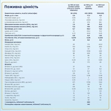 Набір сухої молочної суміші Nutrilon 4 Premium+, 1800 г (3 уп. по 600 г) - Pampik - 4