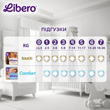 Підгузки на липучках Libero Touch Open Prema 0 (до 2,5 кг), 24 шт. - Pampik - 9