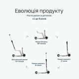 Самокат SmarTrike Xtend Mini-ride White (2501303) - Pampik - 3