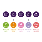 Набір для новонароджених Philips Avent Natural Природний потік (SCD838/11) - Pampik - 11