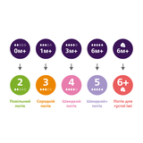 Пляшечка для годування Philips Avent Natural Природний потік, 260 мл (SCY903/01) - Pampik - 8